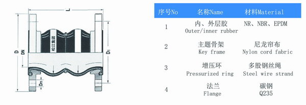 KST-F型雙球橡膠接頭結(jié)構(gòu)圖